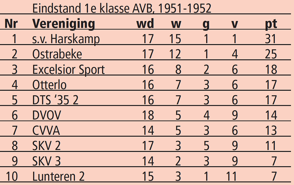 Eindstand 1e klasse 1951-1952